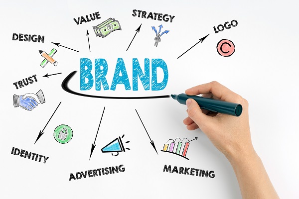 Brand Identity Design, Building Your Way to a Successful Business